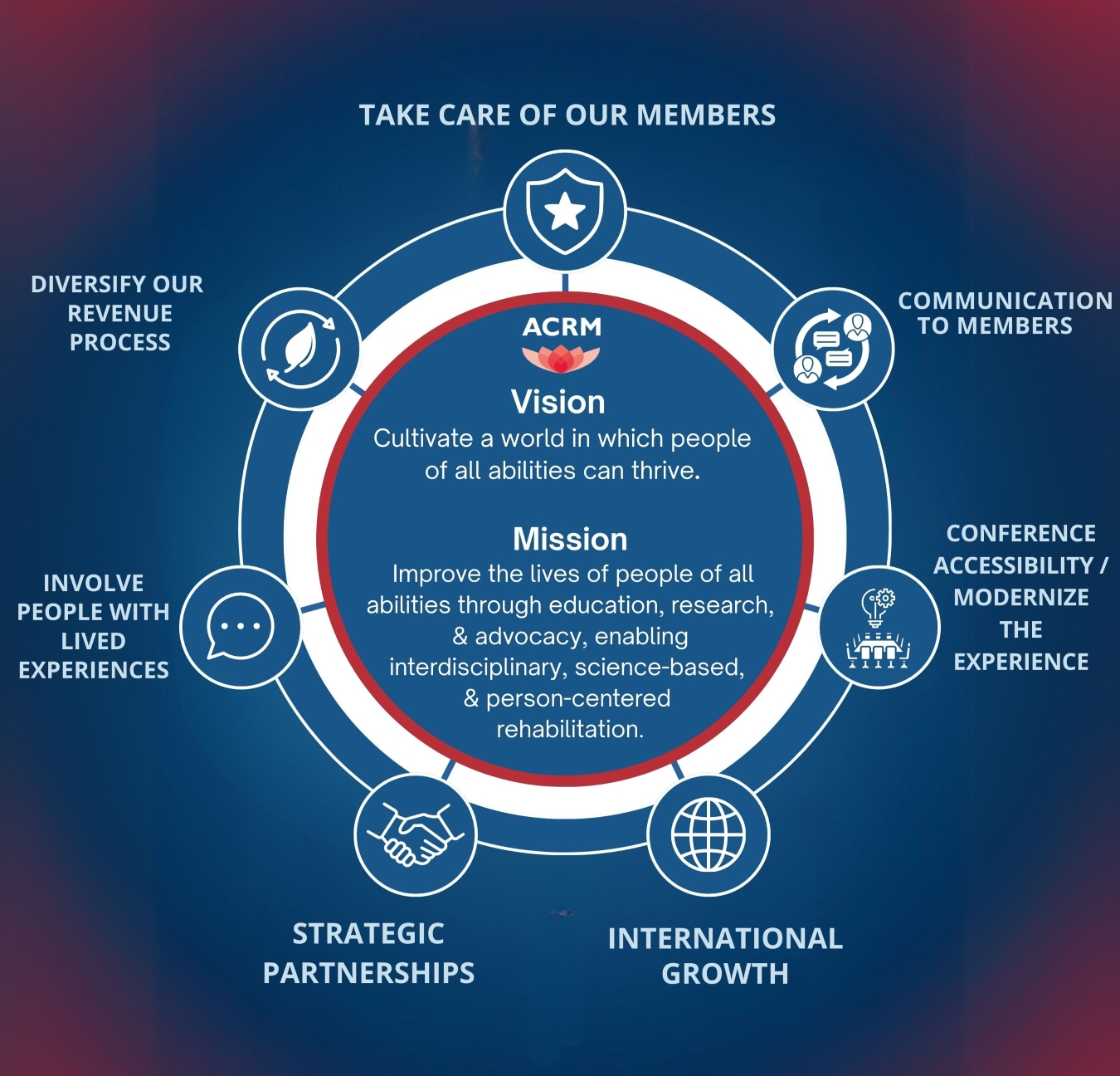 Strategic Plan